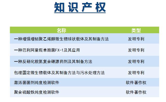 庫巴魯?微生物總氮處理技術(shù)