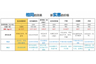 葡萄糖跟醋酸鈉作為外加碳源的優(yōu)缺點(diǎn)