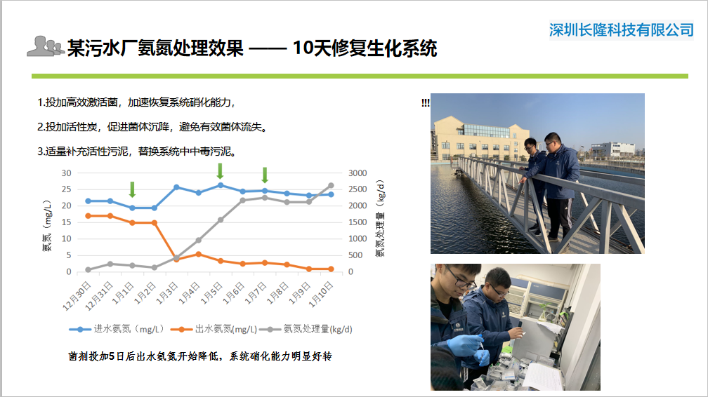 氨氮生化處理案例-長隆