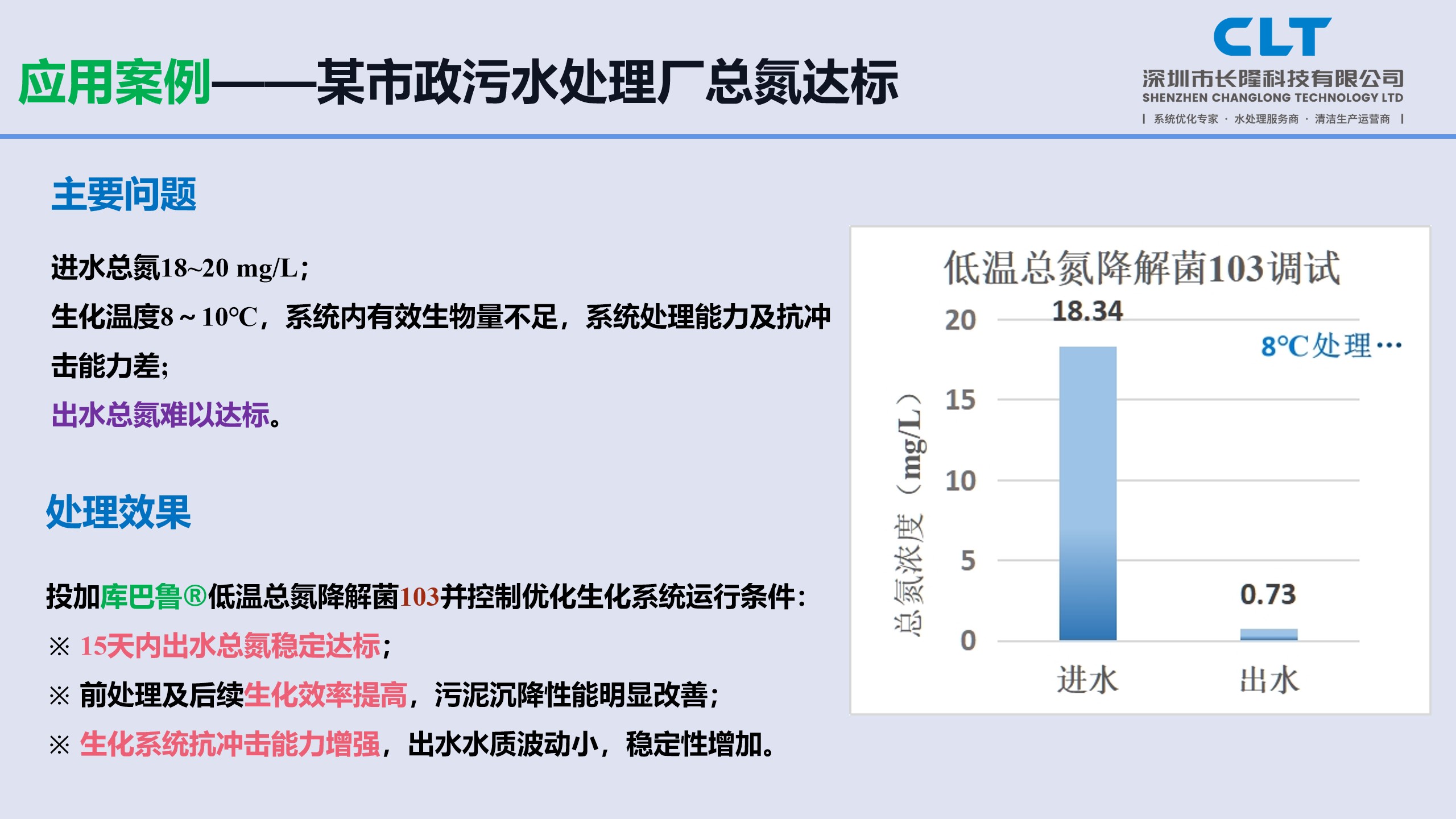 低溫總氮降解菌應(yīng)用案例