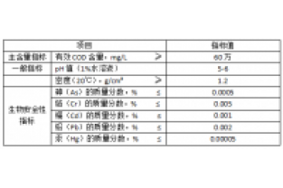 復(fù)合碳源的儲(chǔ)運(yùn)用什么泵和管理好