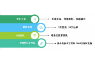 氨氮和COD都很低，總氮卻超標(biāo)了，怎么回事