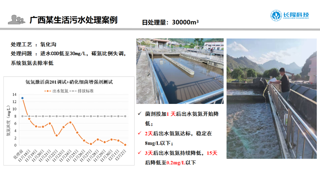 庫(kù)巴魯?氨氮激活菌應(yīng)用案例1-生活污水脫氮