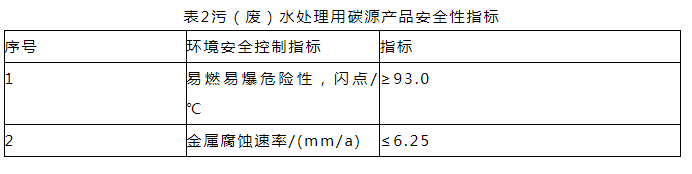 符合水處理用碳源產(chǎn)品安全性指標(biāo)