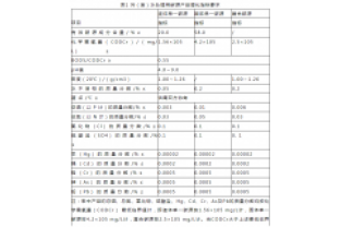 通過公式計(jì)算，所需投加碳源量為負(fù)負(fù)負(fù)的？