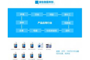 可以靠各種“吃、喝”解決的事，為什么有的污水廠還要購買碳源呢