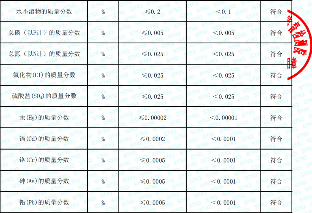 邁葳?碳源產(chǎn)品檢測報告