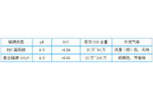 3分鐘，帶您全面了解邁葳?碳源！